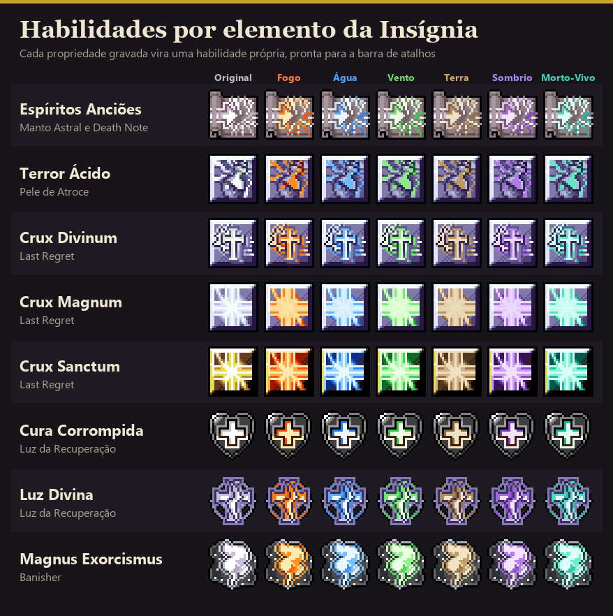 Habilidades por elemento da Insígnia